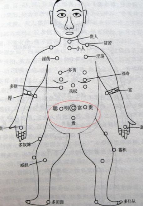 胸前有痣前世|女人胸前有痣的命运图解 (女胸前痣的位置与命运图)